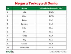 Negara Terbesar Di Dunia Nomor 5